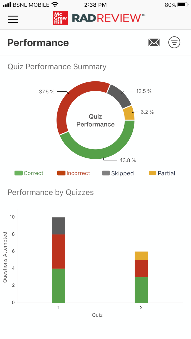 Performance Feedback